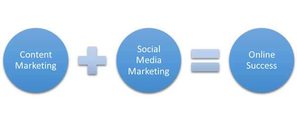 content-marketing-social-media 