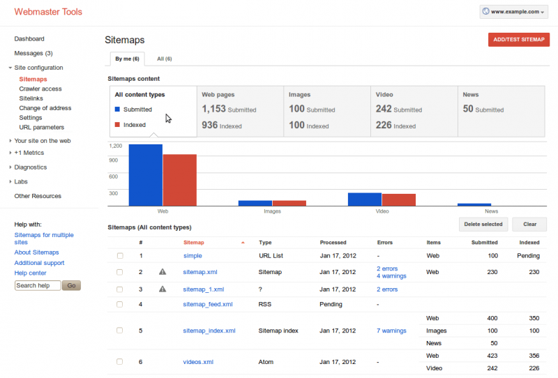 google-webmaster-tools-sitemap
