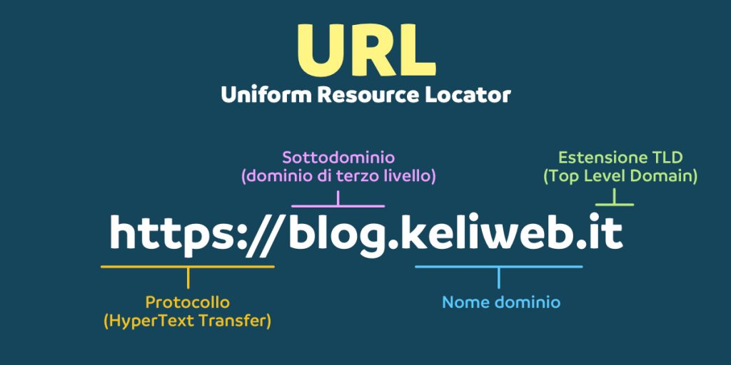 The Evolution And Importance Of SEO In The Digital Age
