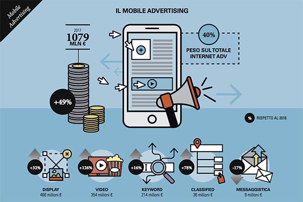 mobile advertising