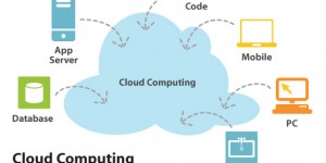Dal modello client-server al cloud computing: storia di un'evoluzione ...